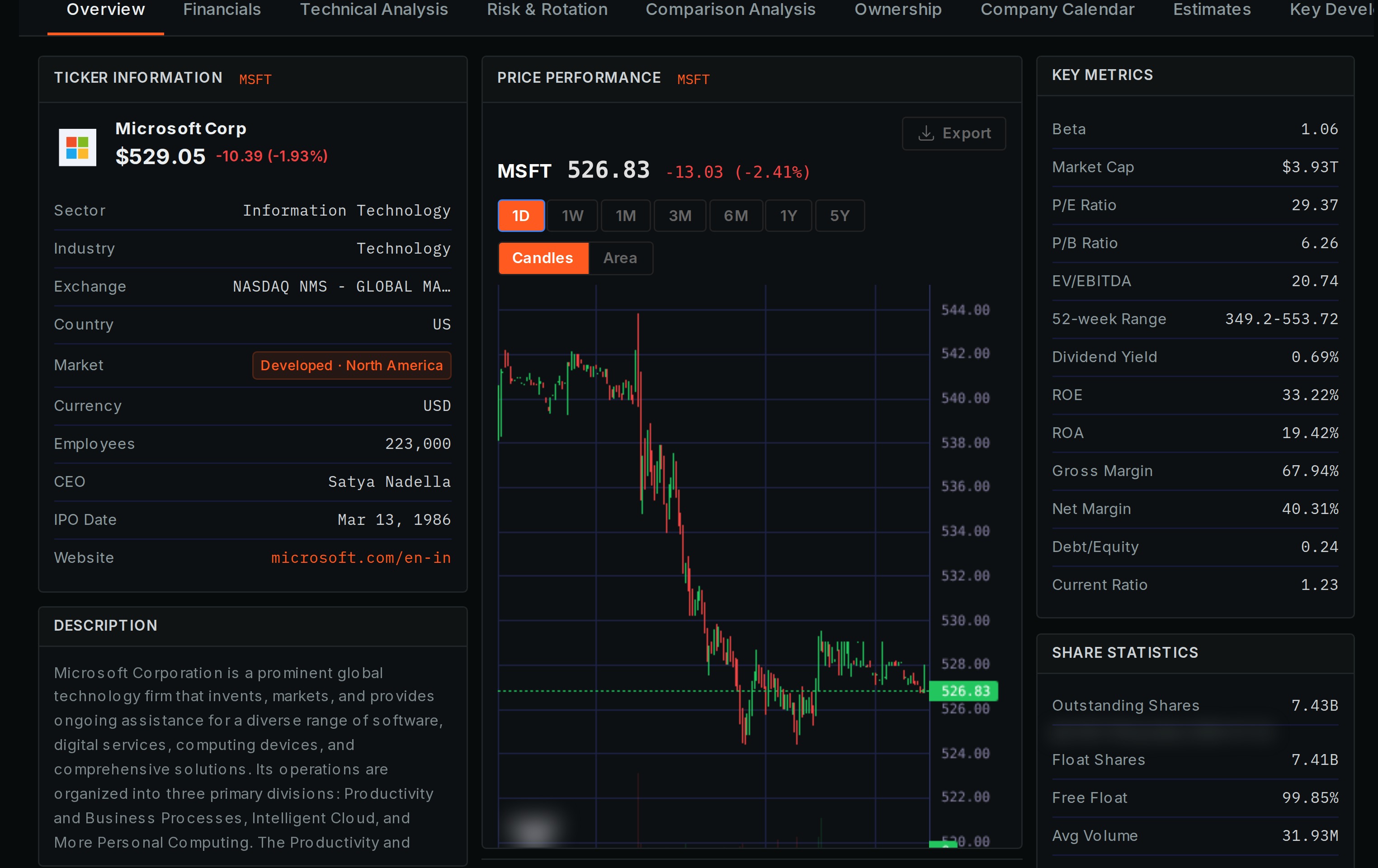 Company page for a listed company in the Norma QI platform, with profile, price chart and key metrics.