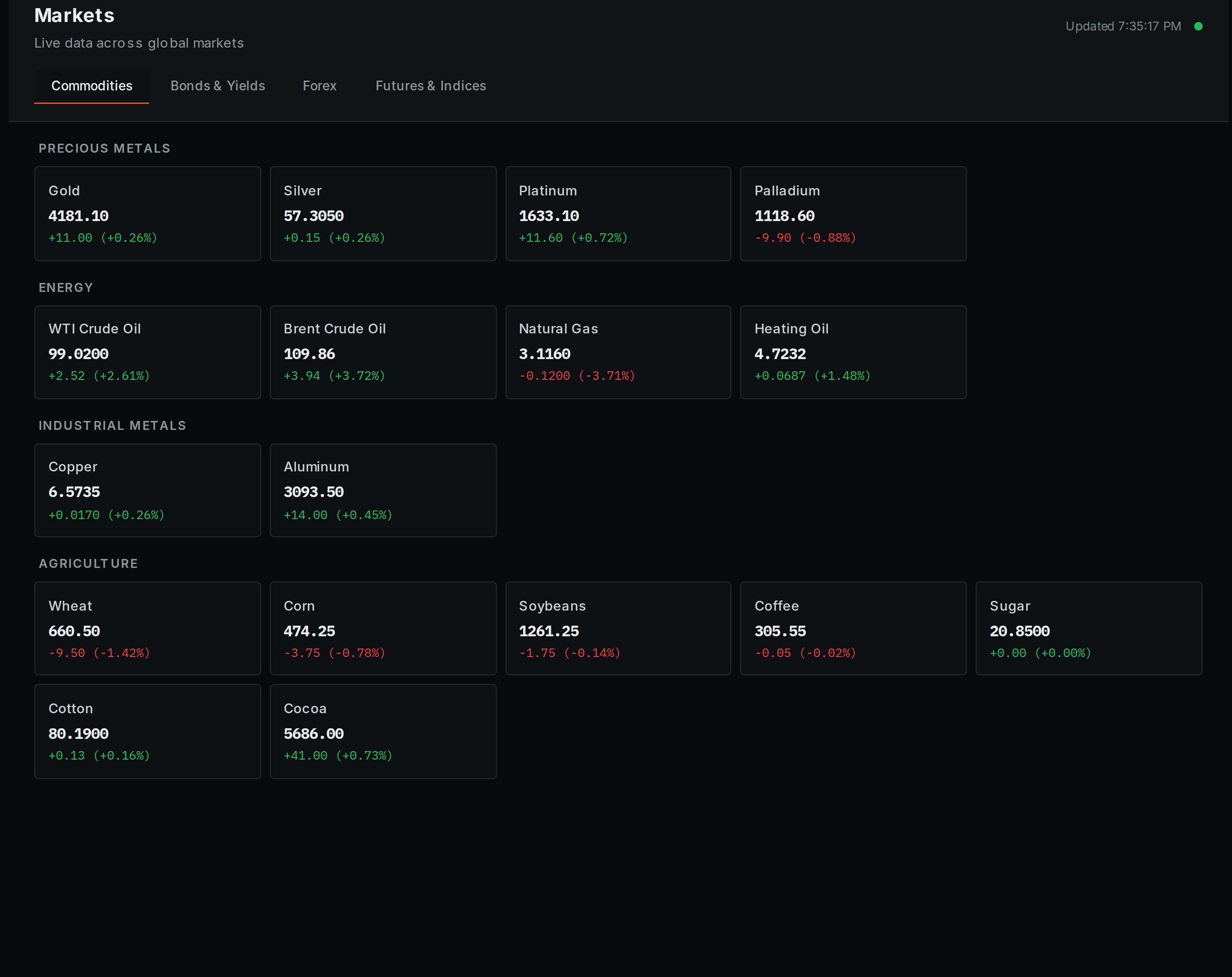Markets screen in the Norma QI platform, with commodities, bonds, currencies and indices.